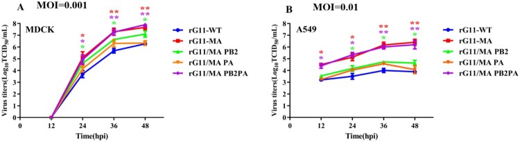 Figure 5