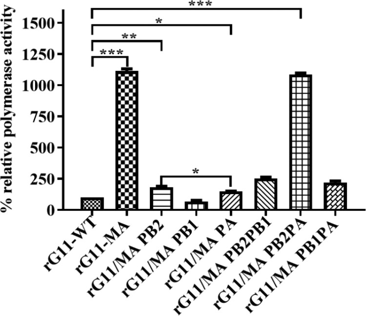 Figure 7