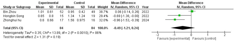 Figure 7