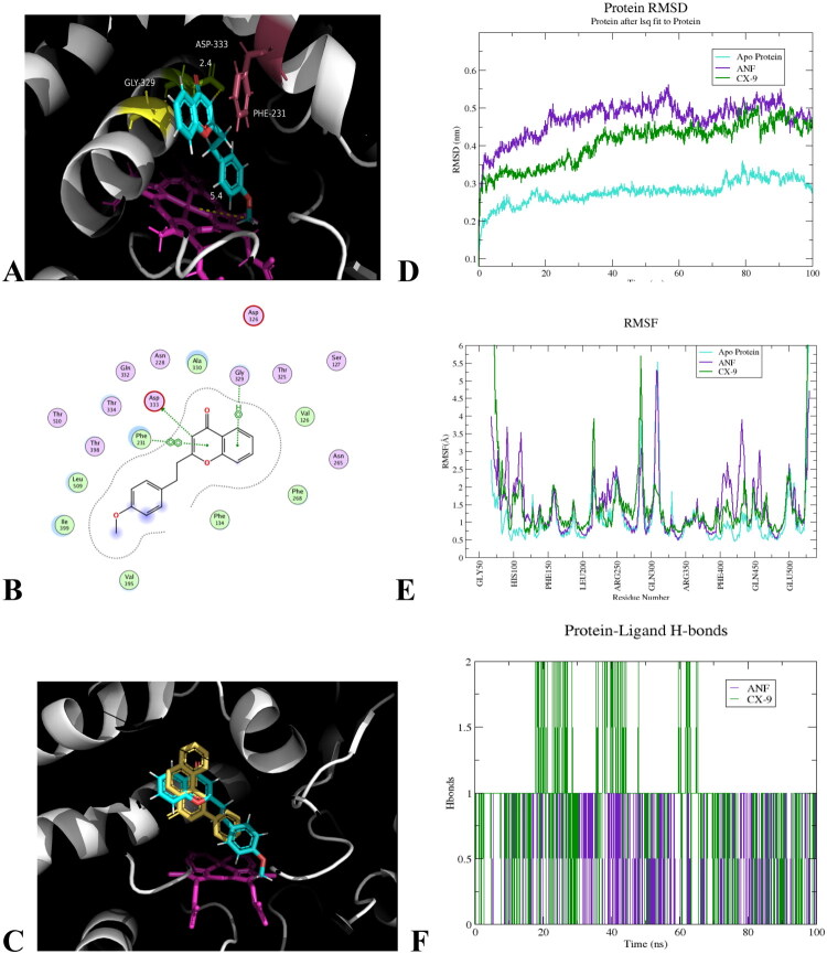 Figure 6
