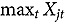 Figure 32