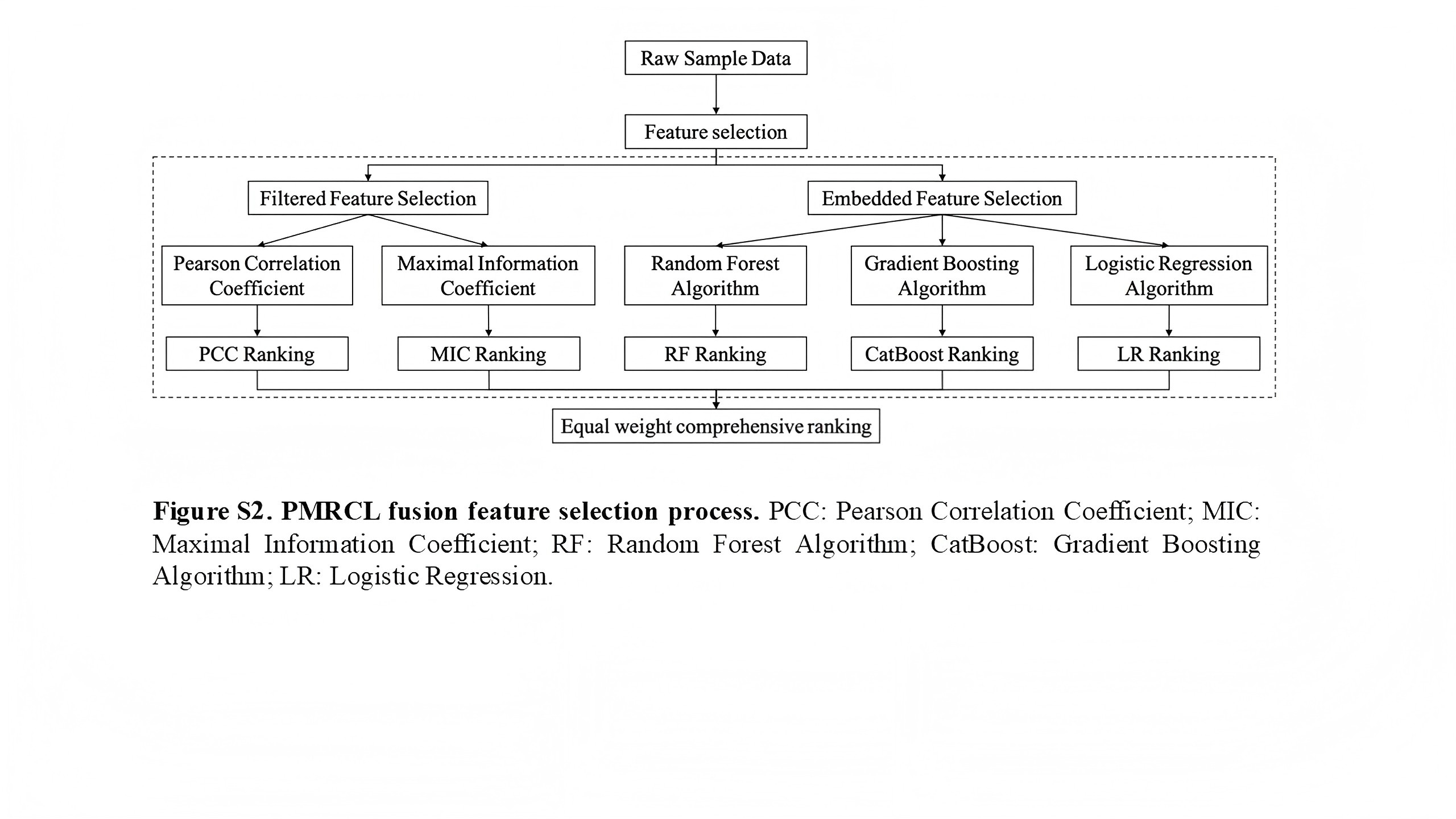 Figure 14
