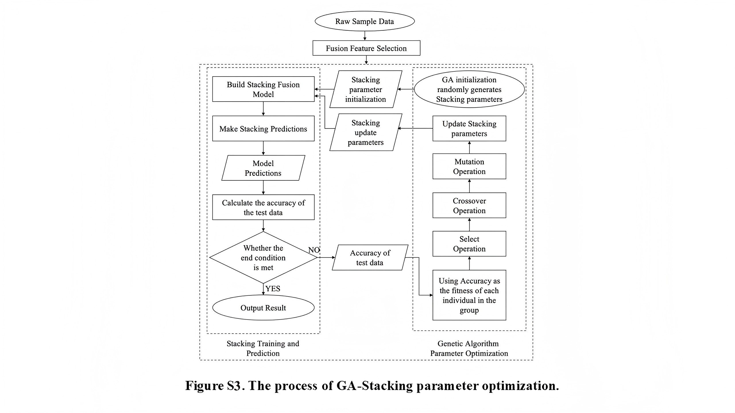 Figure 16