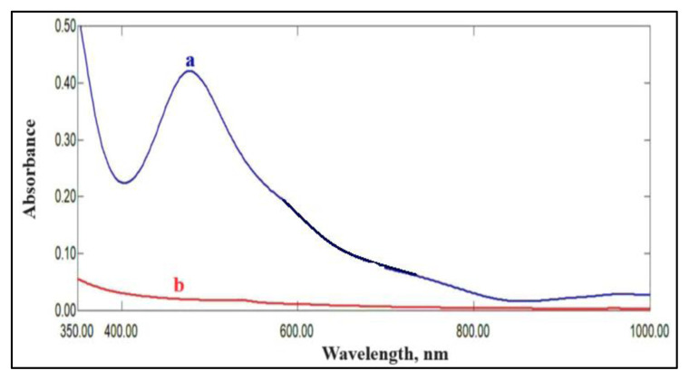 Figure 9