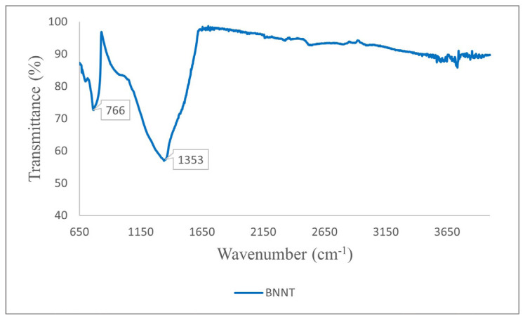 Figure 12