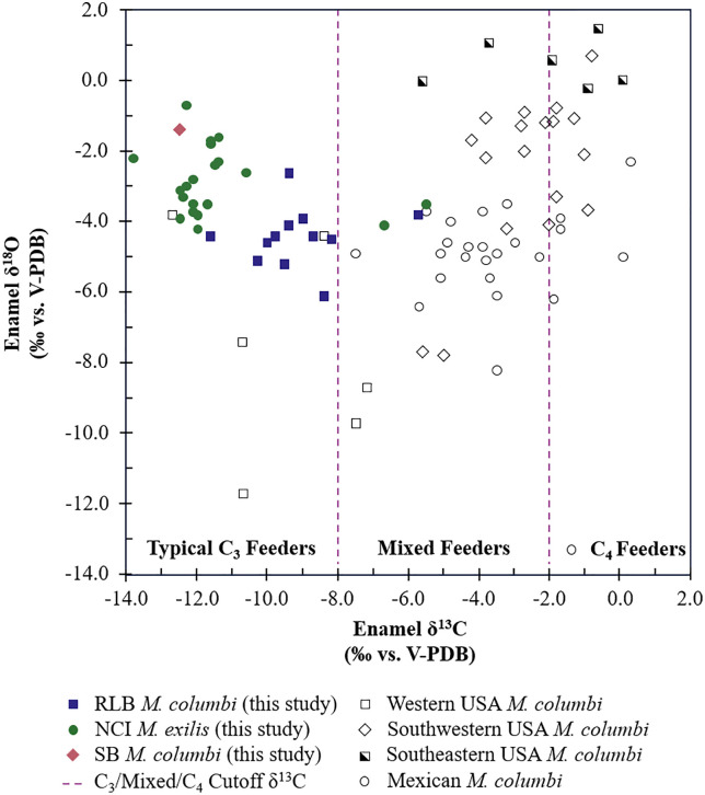 Figure 15