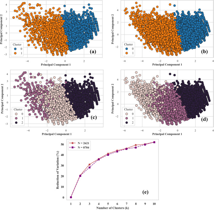 Figure 23