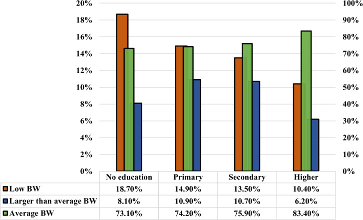 Figure 27