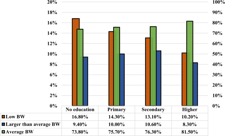 Figure 28