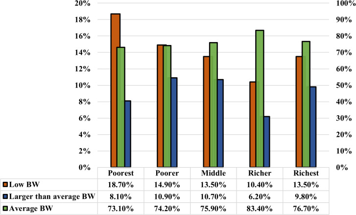Figure 29
