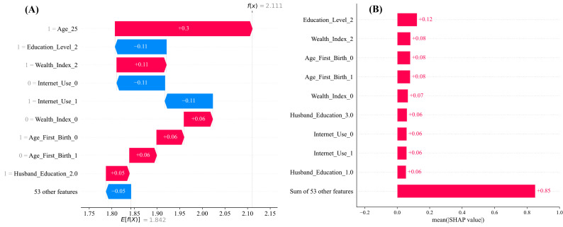 Figure 34