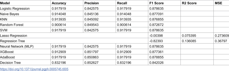Figure 39
