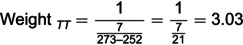 Figure 28