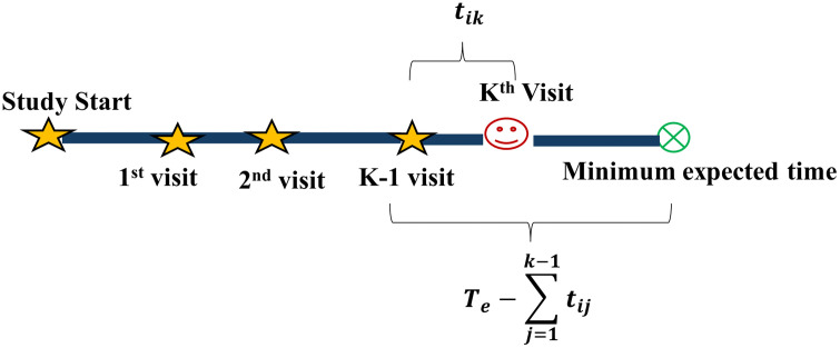 Figure 29