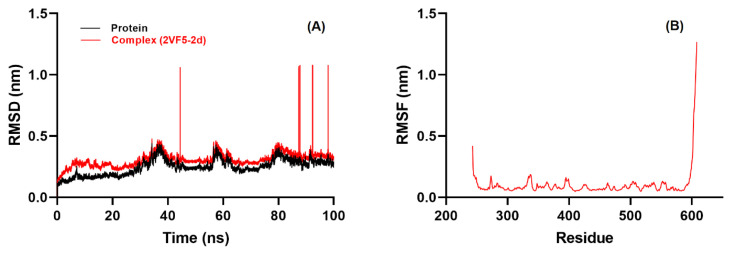 Figure 9