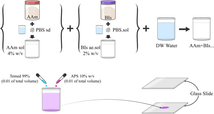 Figure 33