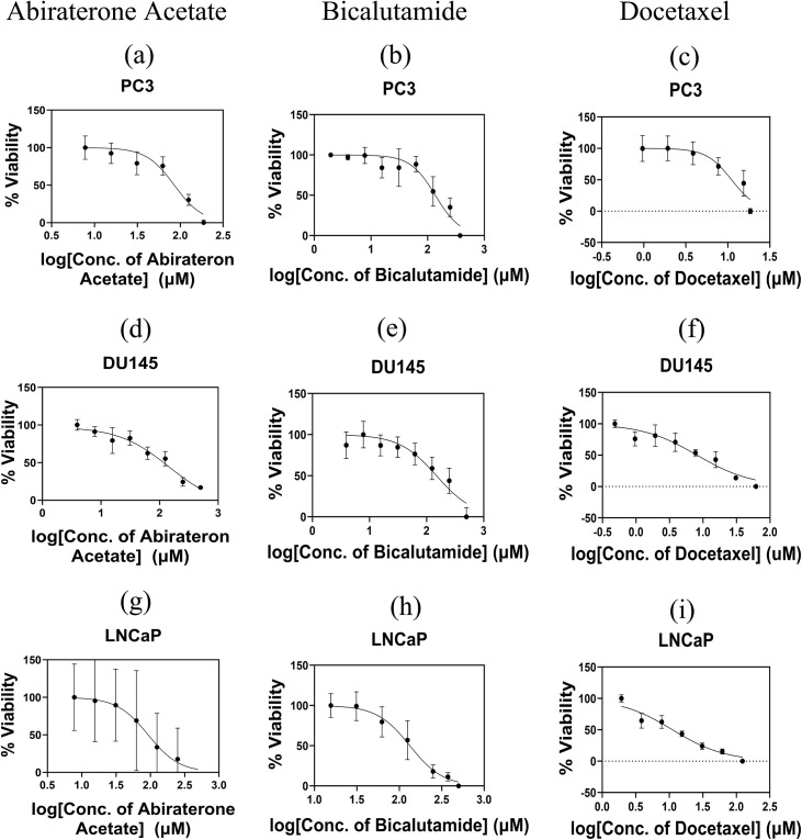 Figure 35