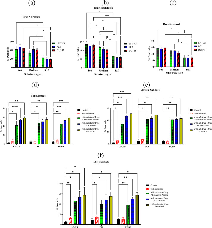 Figure 37