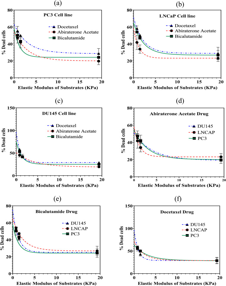 Figure 38