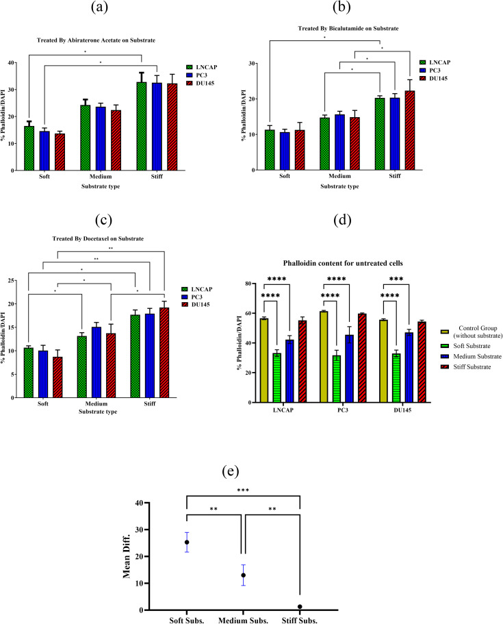 Figure 40