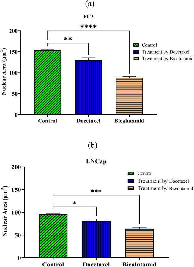 Figure 43