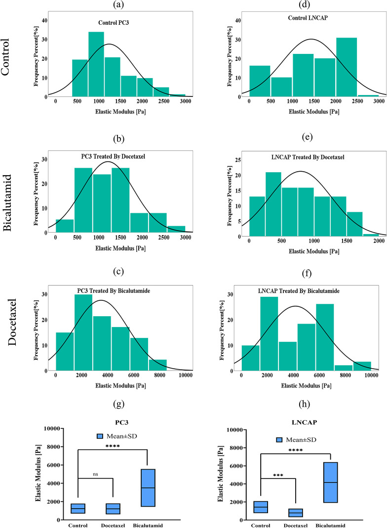 Figure 44