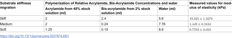 Figure 45