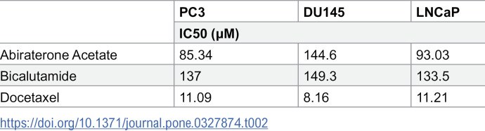 Figure 46