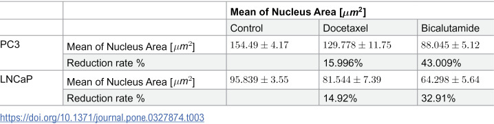 Figure 47