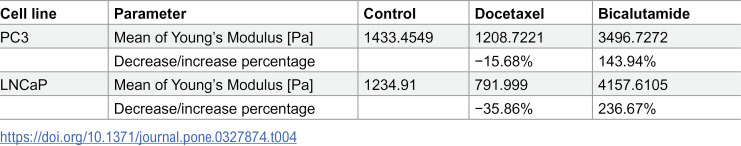 Figure 48