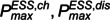 Figure 22