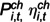 Figure 34