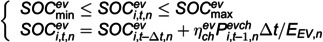 Figure 48