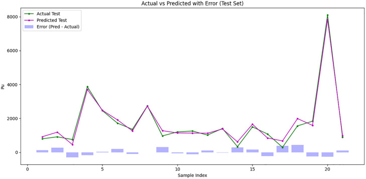Figure 15