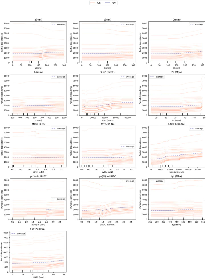 Figure 19