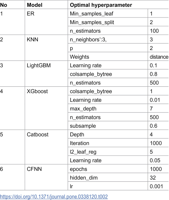 Figure 21