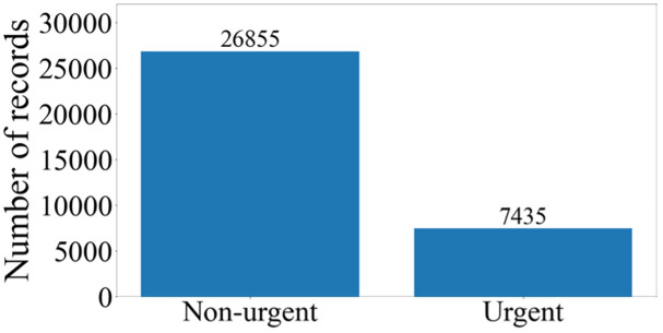 Figure 24