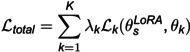 Figure 27