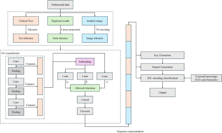Figure 28