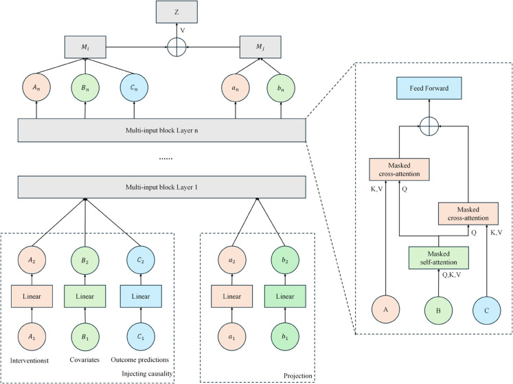 Figure 29