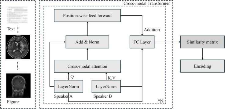 Figure 30