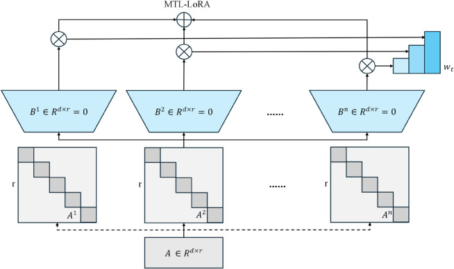 Figure 31