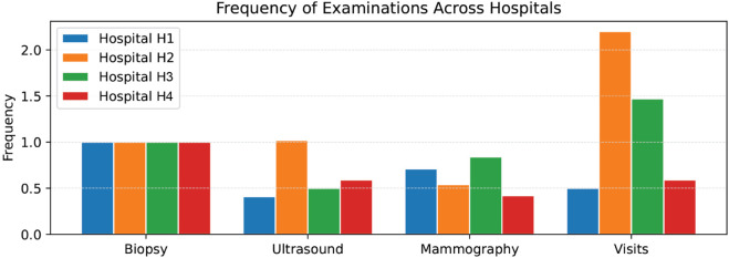 Figure 13