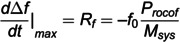 Figure 28