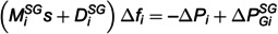 Figure 32