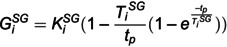 Figure 44