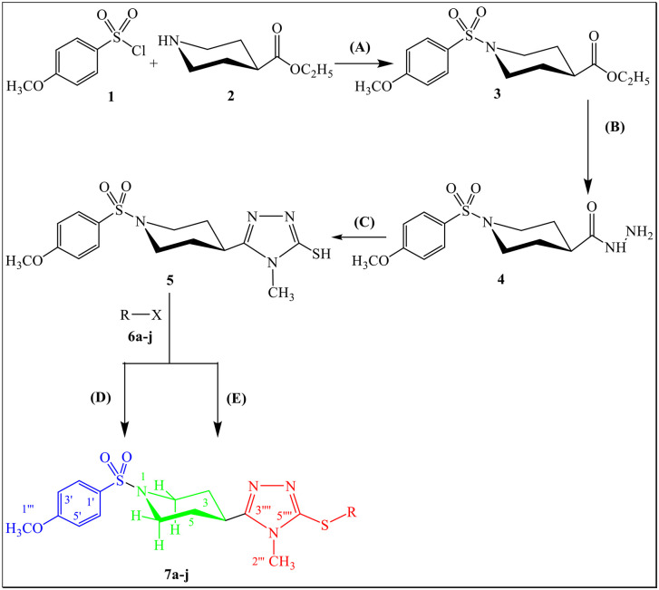 Figure 6