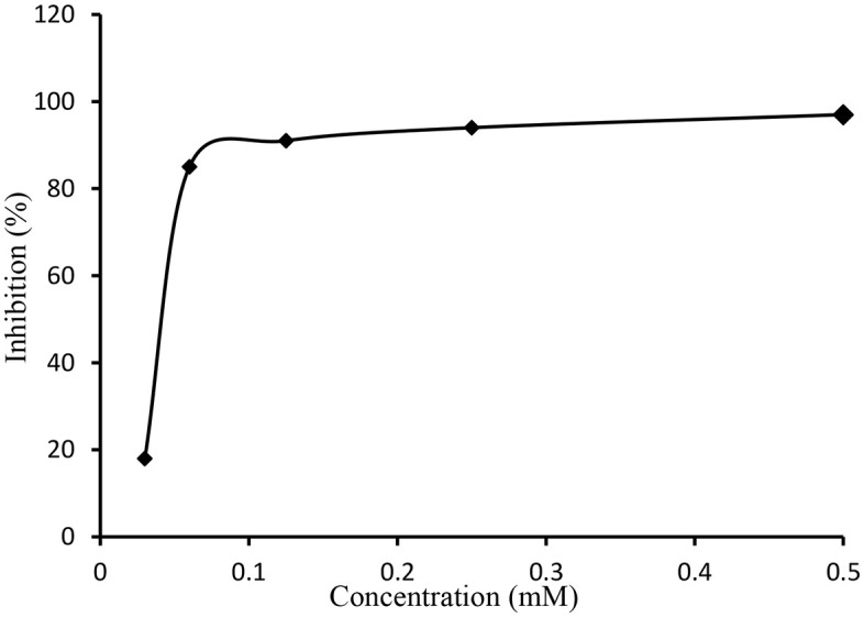 Figure 13