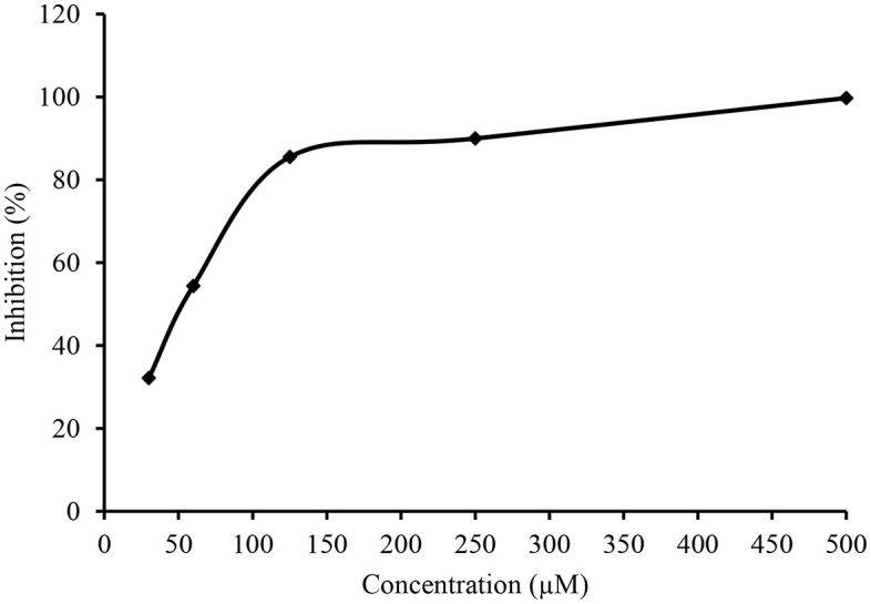 Figure 14