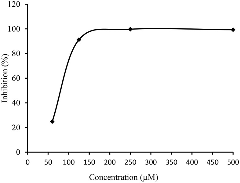 Figure 15